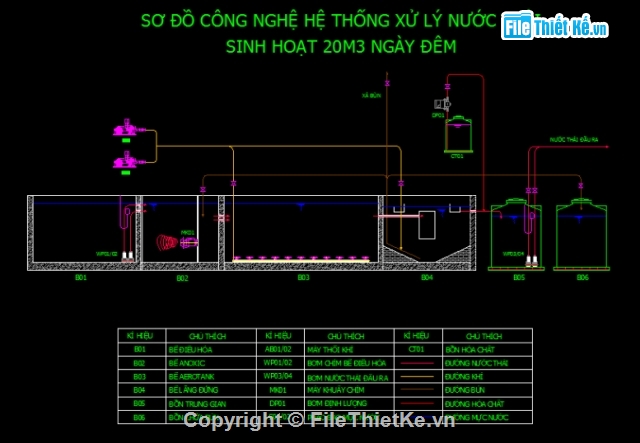 Hệ thống nước thải,hệ thống xử lý nước thải,hệ thống nước thải,bản vẽ hệ thống nước thải,nước thải sinh hoạt